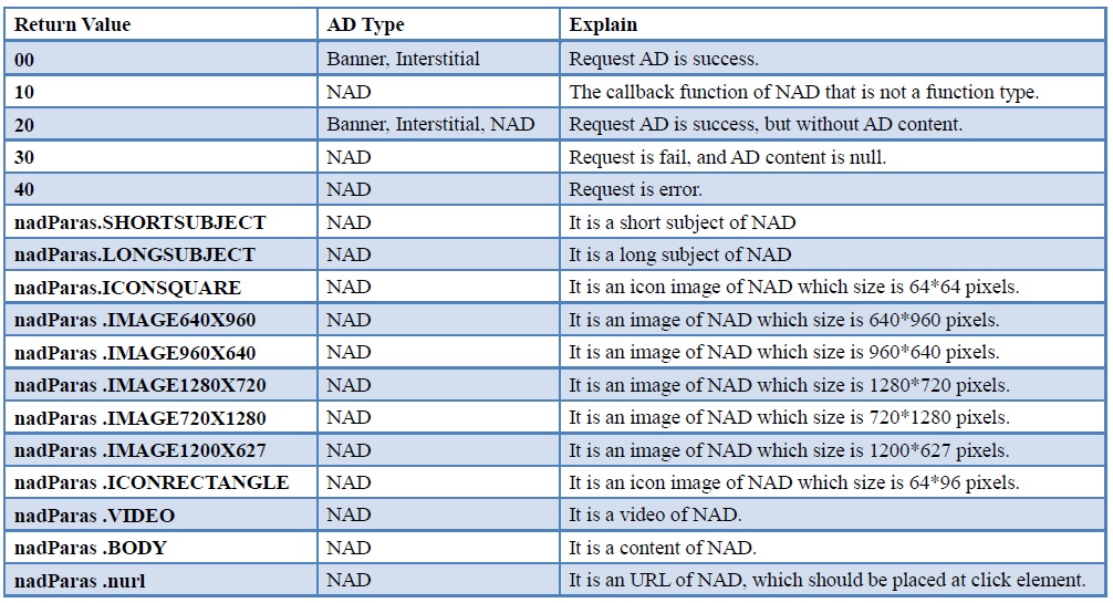 Nad reponse code.jpg