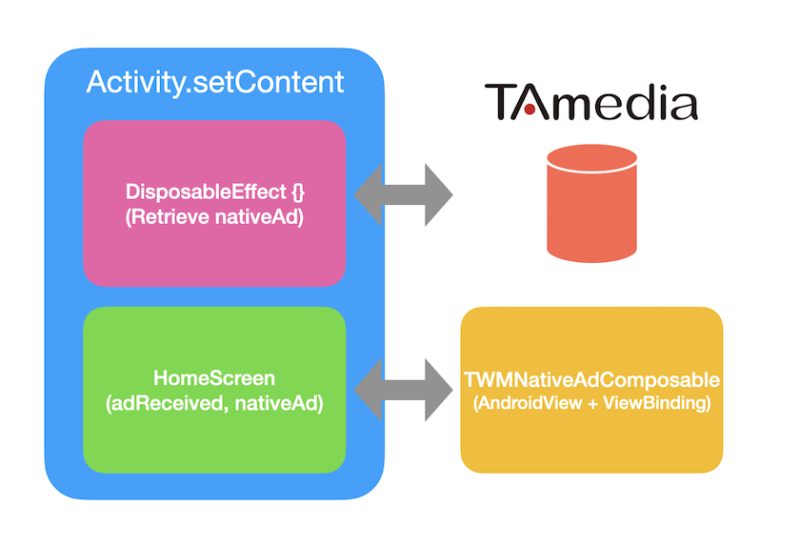 SDK8.0.7 nativead architecture.png