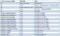 於 2022年2月10日 (四) 04:35 版本的縮圖