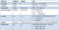 於 2022年2月10日 (四) 04:35 版本的縮圖